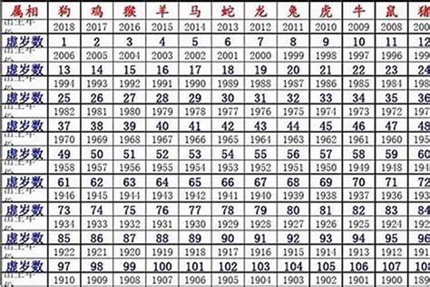 2008屬鼠|属鼠的年份表 属鼠的年份表及年龄